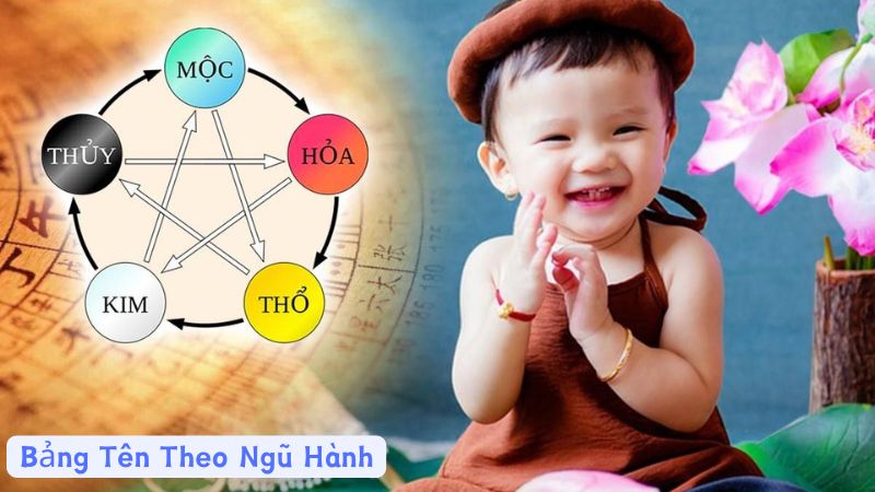 Bảng Tên Theo Ngũ Hành