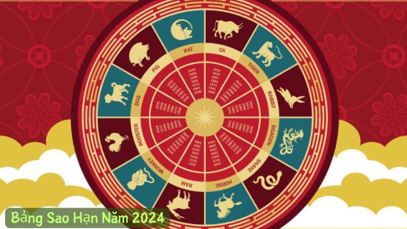 Bảng Sao Hạn Năm 2024